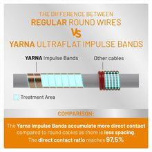 Load image into Gallery viewer, Yarna Capacitive Electronic Water Descaler System CWD48