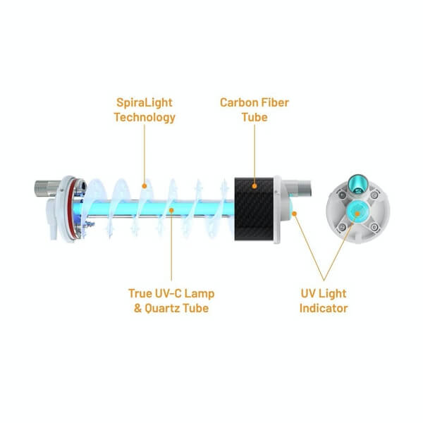 Why Choose the Yarna UV Water Filter