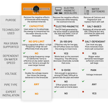 Load image into Gallery viewer, Yarna Capacitive Electronic Water Descaler System CWD48
