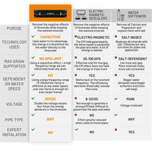 Load image into Gallery viewer, Yarna Capacitive Electronic Water Descaler System CWD30
